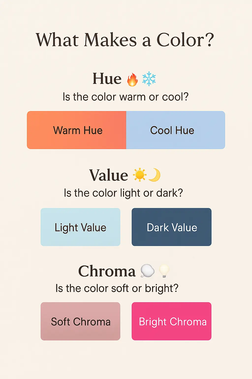 Hue, value, and chroma visualized Hue, value, and chroma visualized
